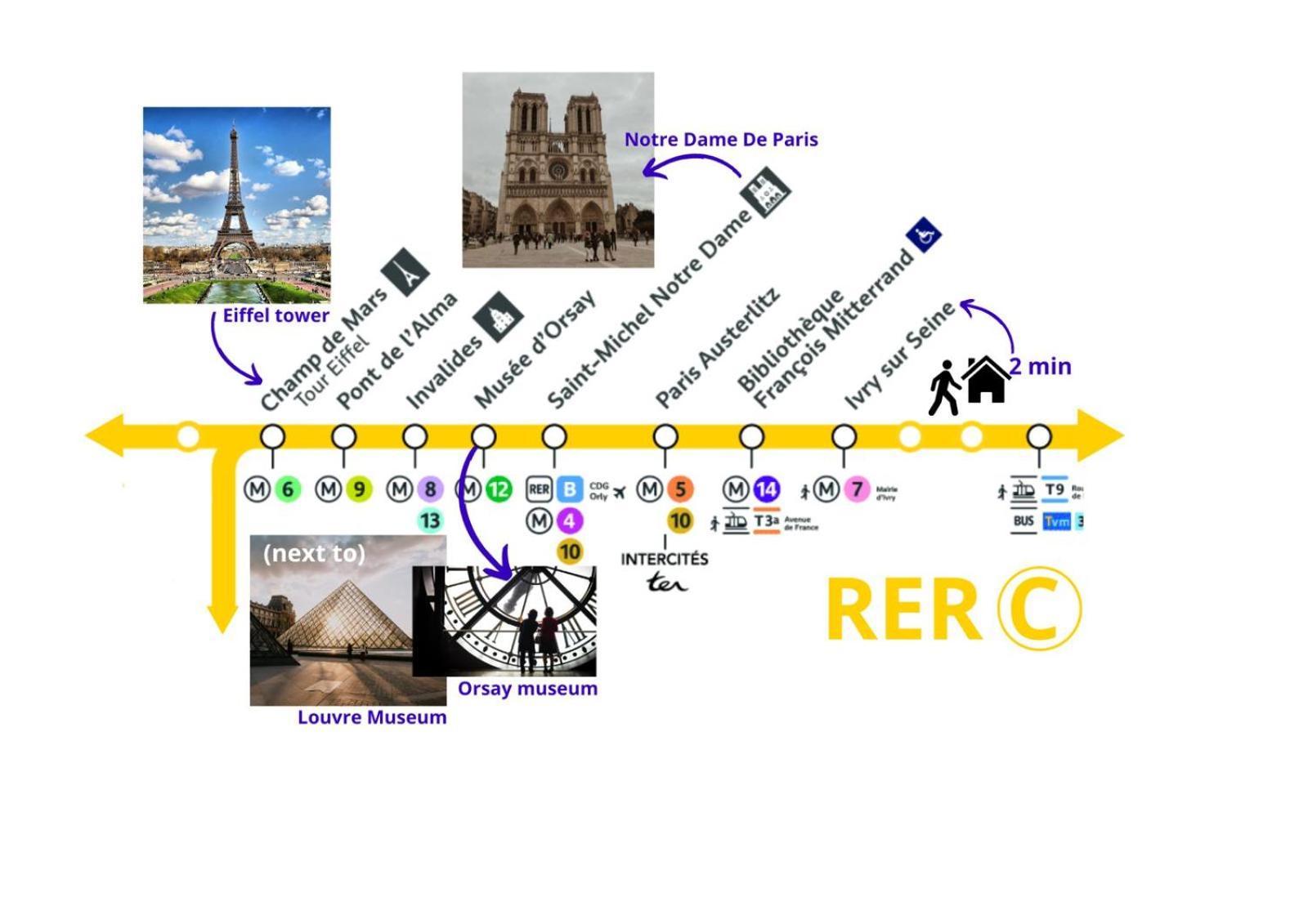 A 18 Min De Notre Dame Au Coeur De Paris En Rer C Ivry-sur-Seine Quarto foto